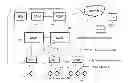 Fig. 01 - Efficient delivery of real-time asynchronous services over a wireless network