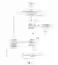 Fig. 10 - Multiple line communications for locomotive consist