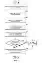 Fig. 06 - Systems and methods of test packet handling