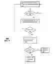 Fig. 04 - Apparatus and method for managing requests for service