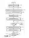 Fig. 16 - SYSTEMS AND METHODS OF ROUTING IP TELEPHONY DATA PACKET COMMUNCIATIONS