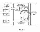 Fig. 02 - Rate limiting mechanism based on device load/capacity or traffic content