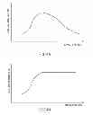 Fig. 05 - Rate limiting mechanism based on device load/capacity or traffic content