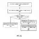 Fig. 07 - Rate limiting mechanism based on device load/capacity or traffic content