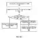 Fig. 08 - Rate limiting mechanism based on device load/capacity or traffic content