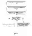 Fig. 09 - Rate limiting mechanism based on device load/capacity or traffic content