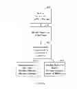Fig. 07 - Interference Management for Time Division Duplex Operation