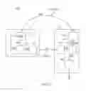 Fig. 06 - Smart automatic communication method and system