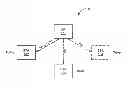 Fig. 01 - Power saving modes in wireless devices