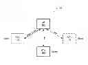 Fig. 01 - Power saving modes in wireless devices