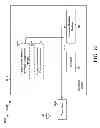 Fig. 28 - ALLOWING UNICAST SUBFRAME STRUCTURE FOR EMBMS