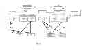 Fig. 02 - METHOD AND APPARATUS FOR COUNTING MBMS SERVICE IN A MCE ARCHITECTURE