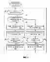 Fig. 04 - Methods and apparatus to provide extended voice over internet protocol (VoIP) services
