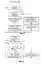 Fig. 05 - Methods and apparatus to provide extended voice over internet protocol (VoIP) services