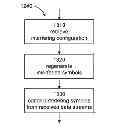 Fig. 01 - Signaling data channel's configuration information to facilitate interference cancellation