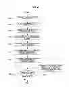 Fig. 06 - METHOD OF COORDINATED MULTI-POINT TRANSMISSION AND RECEPTION