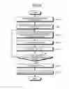 Fig. 08 - Apparatus and method for multiplexing data of a layer into data transmission unit of another layer