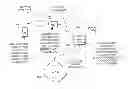Fig. 01 - METHOD AND ARRANGEMENT FOR CHOOSING A CHANNEL CODING AND INTERLEAVING SCHEME FOR CERTAIN TYPES OF PACKET DATA CONNECTIONS