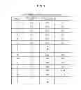 Fig. 08 - Terminal, base station, communications system, and communication method