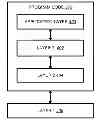 Fig. 01 - Method and apparatus for improving proximity service discovery in a wireless communication system