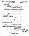 Fig. 01 - Method and system for base station change of packet switched communications in a mobile communications system