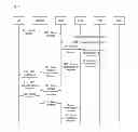 Fig. 03 - Method and system for notifying attribute of IP address and SGW