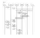 Fig. 05 - Method and system for notifying attribute of IP address and SGW
