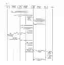 Fig. 07 - Method and system for notifying attribute of IP address and SGW