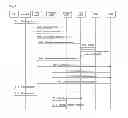 Fig. 08 - Method and system for notifying attribute of IP address and SGW