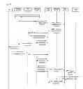 Fig. 09 - Method and system for notifying attribute of IP address and SGW