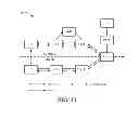 Fig. 12 - Method and apparatus for QoS context transfer during inter radio access technology handover in a wireless communication system