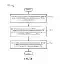 Fig. 19 - Method and apparatus for QoS context transfer during inter radio access technology handover in a wireless communication system
