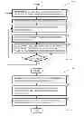 Fig. 05 - Methods and arrangements for synch frame transmissions