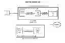 Fig. 01 - Techniques for roaming between heterogeneous wireless networks