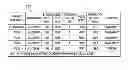 Fig. 01 - PHY layer options for body area network (BAN) devices