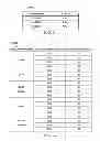 Fig. 20 - PHY layer options for body area network (BAN) devices