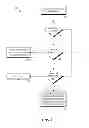 Fig. 06 - Notification by network element of packet drops