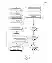 Fig. 07 - Notification by network element of packet drops