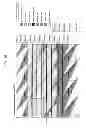 Fig. 28 - Transmitting system and method for transmitting digital broadcast signal