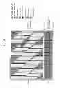 Fig. 33 - Transmitting system and method for transmitting digital broadcast signal