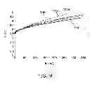 Fig. 08 - Semiconductor light emitting device having a p-type semiconductor layer with a p-type impurity