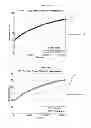 Fig. 06 - Calibrating thermal behavior of electronics