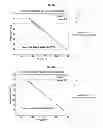 Fig. 07 - Calibrating thermal behavior of electronics