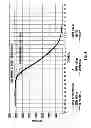 Fig. 06 - Communications device and related method that detects radio frequency (RF) interferer on a communications channel