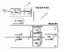 Fig. 01 - Use of multi-level modulation signaling for short reach data communications