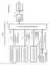 Fig. 33 - Systems and methods for advanced iterative decoding and channel estimation of concatenated coding systems