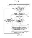 Fig. 10 - Communication system, transmission device, reception device, communication method, program, and communication cable