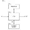 Fig. 01 - Dynamic slice resizing while encoding video