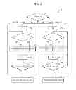 Fig. 04 - Video encoding method with intra prediction using checking process for unified reference possibility, video decoding method and device thereof