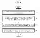 Fig. 06 - Video encoding method with intra prediction using checking process for unified reference possibility, video decoding method and device thereof